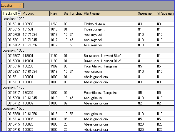 Group by Column