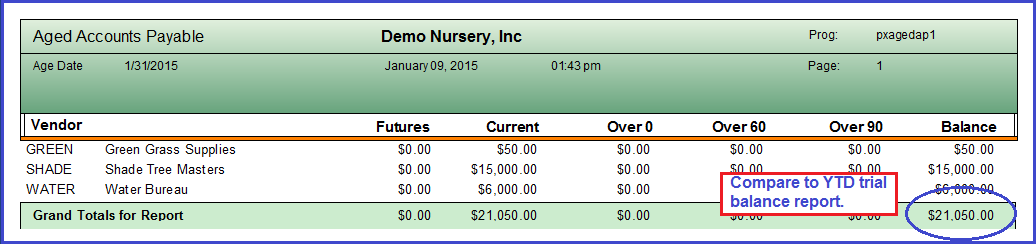 Aged Accounts Payable Report