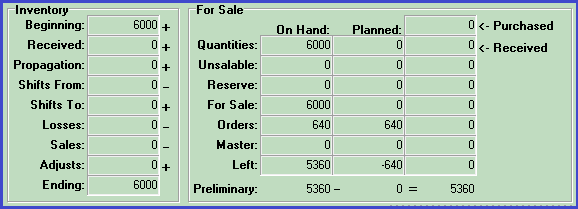 allocations