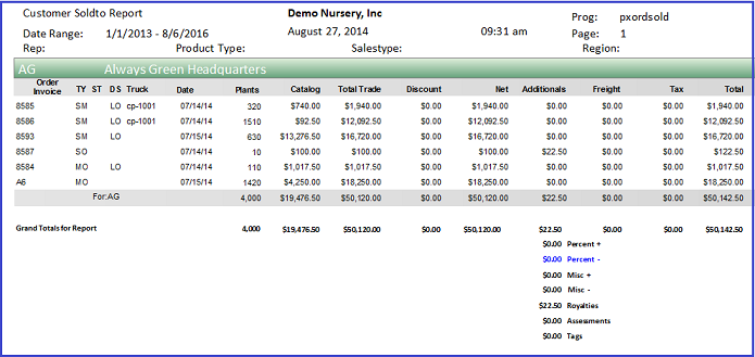 Customer Sold-to Report
