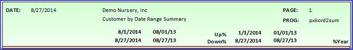 Sold-to Summary