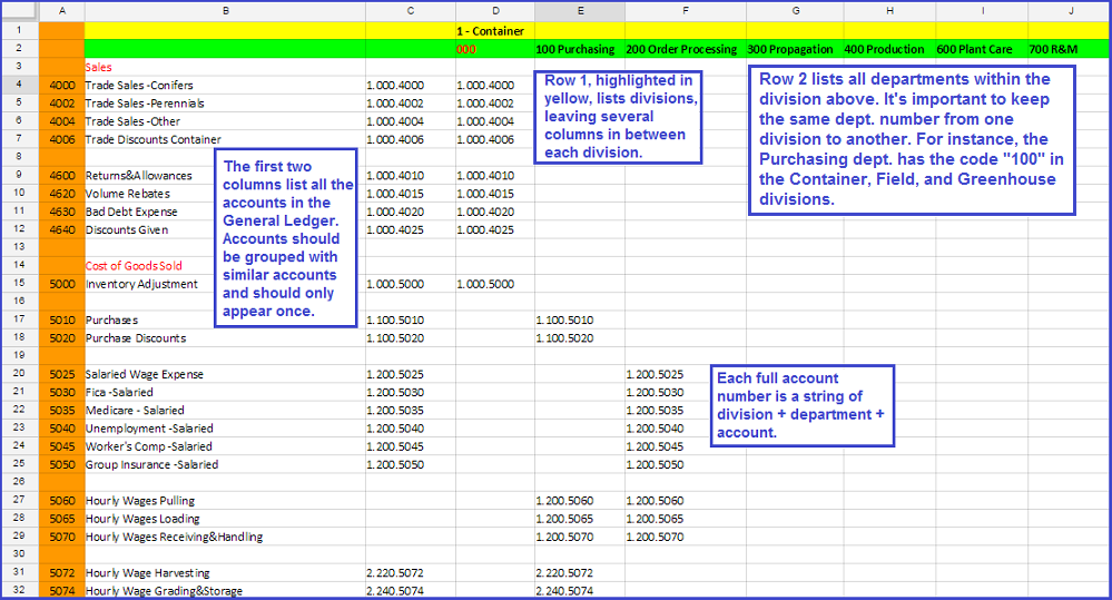 Chart of Accounts