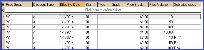 Price Group Grid